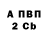 Бутират вода Povitrulya